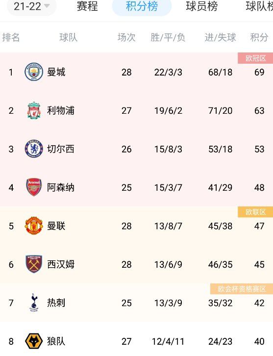 陪伴姐姐
